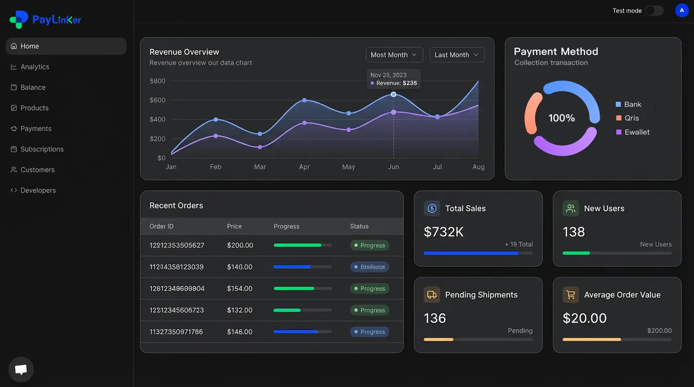 PayLinker Dashboard